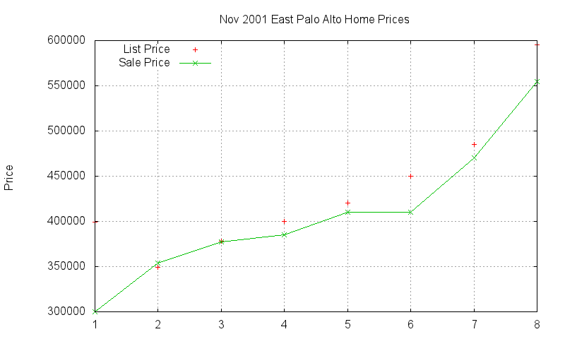 East Palo Alto Homes Just Sold 2001-11 East Palo Alto Homes Just Sold 2001-11