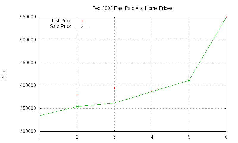 East Palo Alto Homes Just Sold 2002-02 East Palo Alto Homes Just Sold 2002-02
