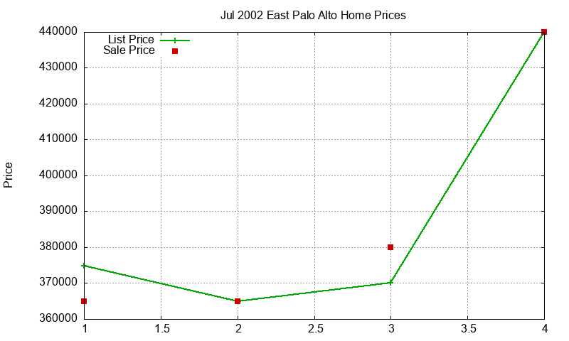 East Palo Alto Homes Just Sold 2002-07 East Palo Alto Homes Just Sold 2002-07