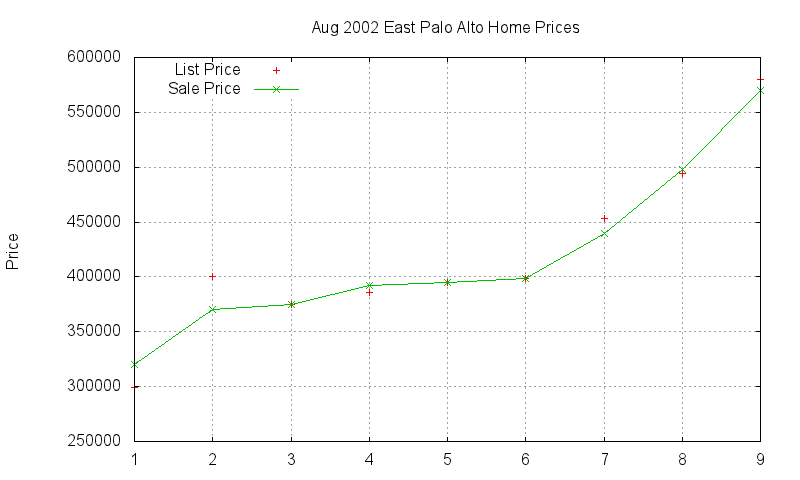 East Palo Alto Homes Just Sold 2002-08 East Palo Alto Homes Just Sold 2002-08