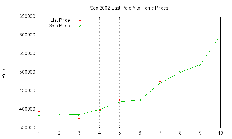 East Palo Alto Homes Just Sold 2002-09 East Palo Alto Homes Just Sold 2002-09