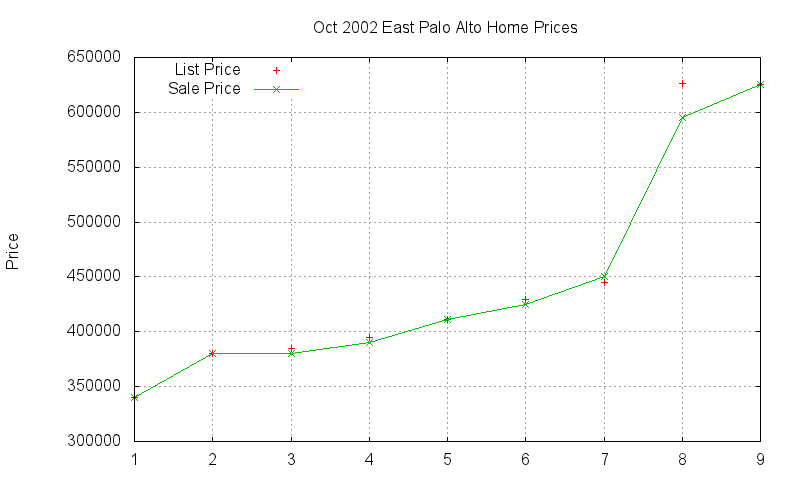 East Palo Alto Homes Just Sold 2002-10 East Palo Alto Homes Just Sold 2002-10