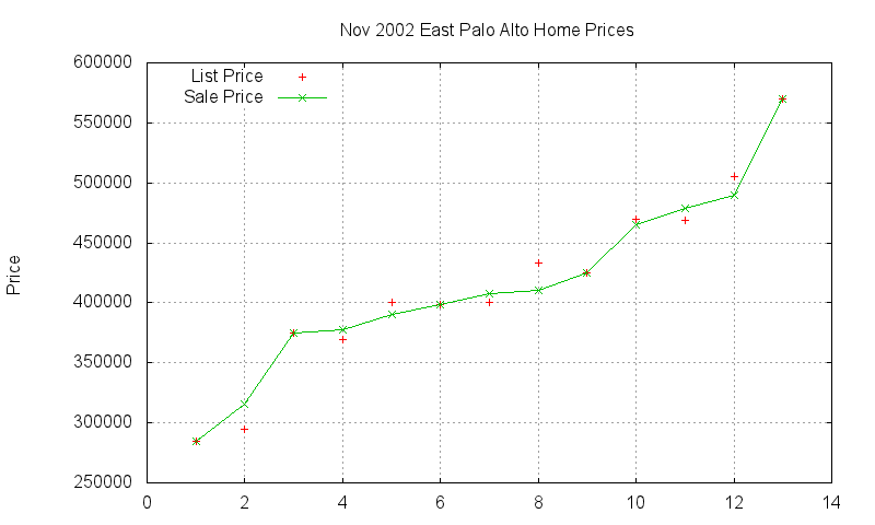 East Palo Alto Homes Just Sold 2002-11 East Palo Alto Homes Just Sold 2002-11