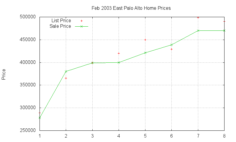 East Palo Alto Homes Just Sold 2003-02 East Palo Alto Homes Just Sold 2003-02