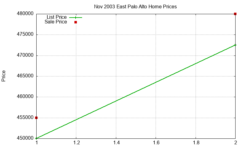 East Palo Alto Homes Just Sold 2003-11 East Palo Alto Homes Just Sold 2003-11