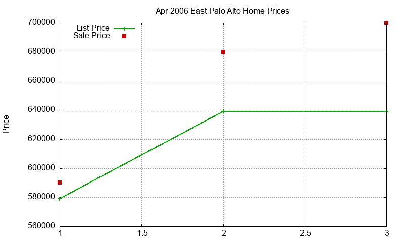 East Palo Alto Homes Just Sold 2006-04 East Palo Alto Homes Just Sold 2006-04