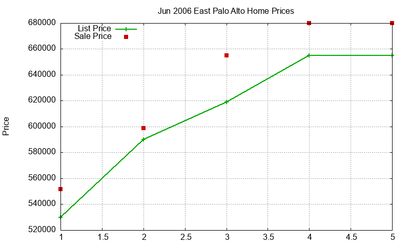 East Palo Alto Homes Just Sold 2006-06 East Palo Alto Homes Just Sold 2006-06