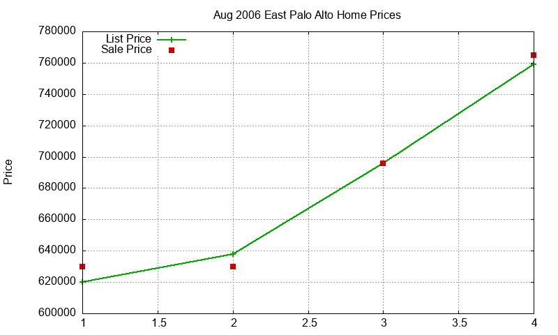 East Palo Alto Homes Just Sold 2006-08 East Palo Alto Homes Just Sold 2006-08