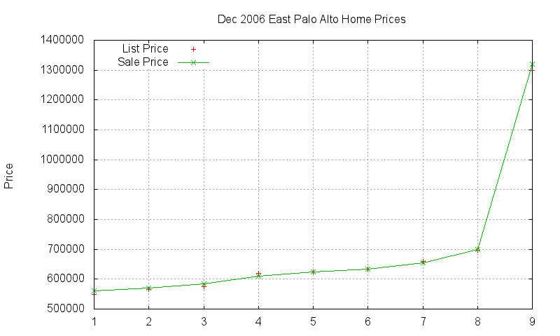 East Palo Alto Homes Just Sold 2006-12 East Palo Alto Homes Just Sold 2006-12