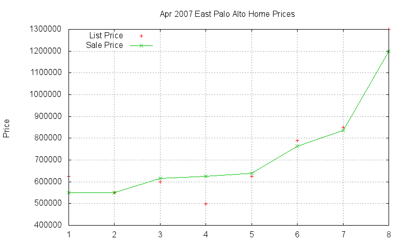 East Palo Alto Homes Just Sold 2007-04 East Palo Alto Homes Just Sold 2007-04