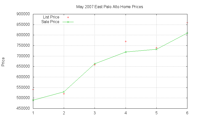 East Palo Alto Homes Just Sold 2007-05 East Palo Alto Homes Just Sold 2007-05