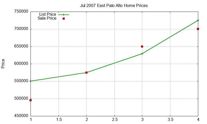 East Palo Alto Homes Just Sold 2007-07 East Palo Alto Homes Just Sold 2007-07