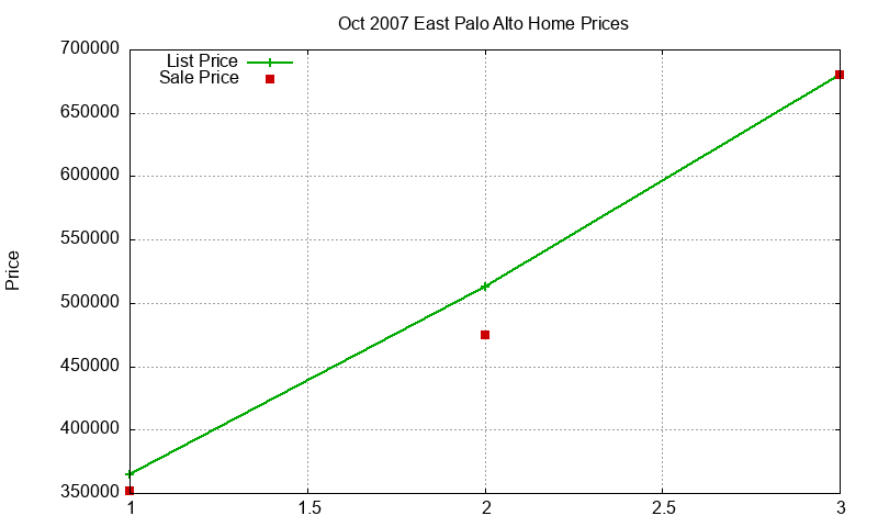 East Palo Alto Homes Just Sold 2007-10 East Palo Alto Homes Just Sold 2007-10