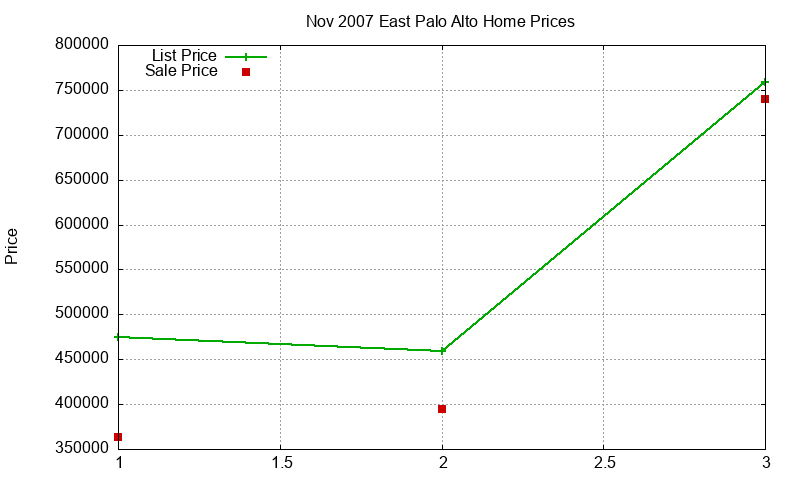 East Palo Alto Homes Just Sold 2007-11 East Palo Alto Homes Just Sold 2007-11