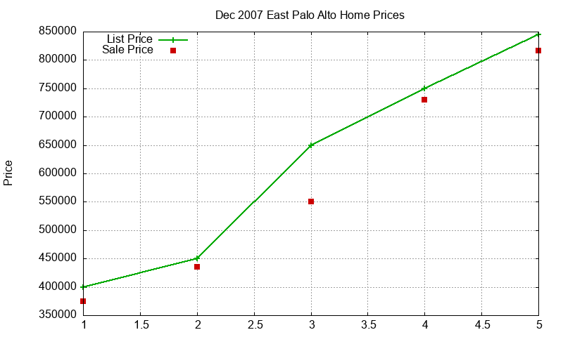 East Palo Alto Homes Just Sold 2007-12 East Palo Alto Homes Just Sold 2007-12