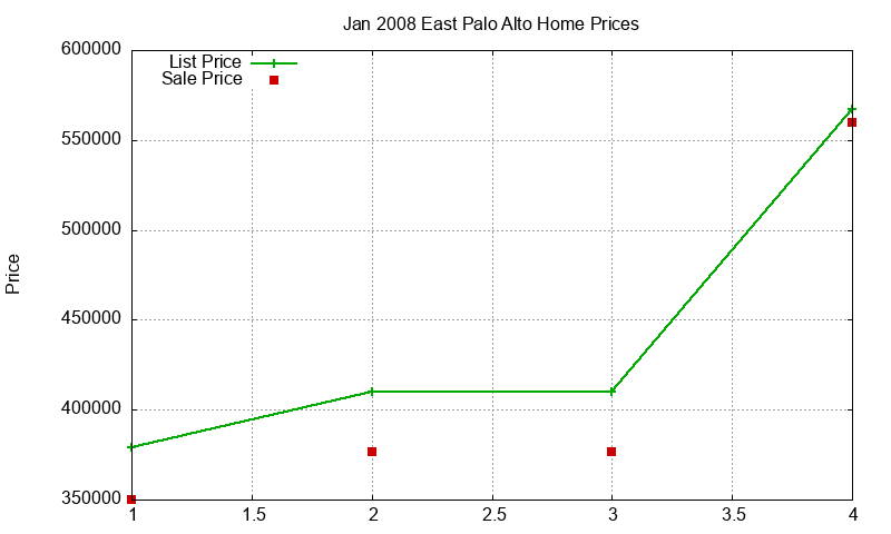 East Palo Alto Homes Just Sold 2008-01 East Palo Alto Homes Just Sold 2008-01