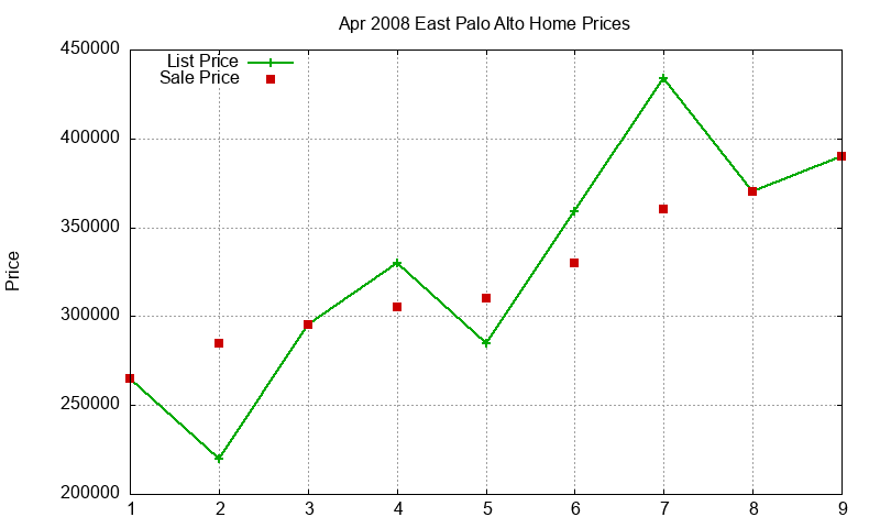 East Palo Alto Homes Just Sold 2008-04 East Palo Alto Homes Just Sold 2008-04