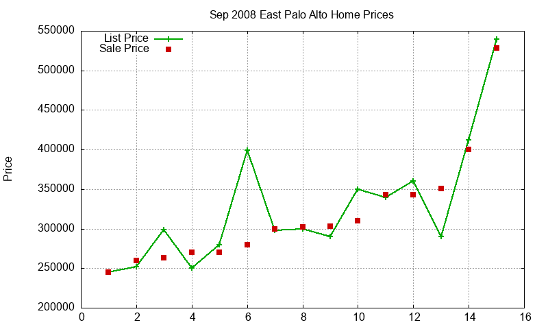 East Palo Alto Homes Just Sold 2008-09 East Palo Alto Homes Just Sold 2008-09