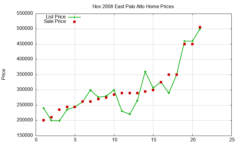 East Palo Alto Homes Just Sold 2008-11 East Palo Alto Homes Just Sold 2008-11
