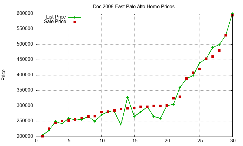 East Palo Alto Homes Just Sold 2008-12 East Palo Alto Homes Just Sold 2008-12