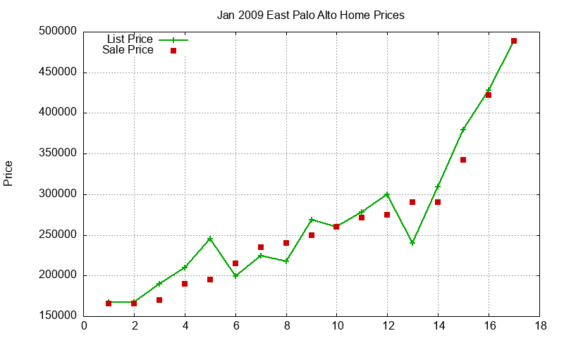 East Palo Alto Homes Just Sold 2009-01 East Palo Alto Homes Just Sold 2009-01