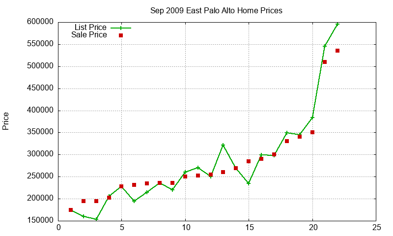 East Palo Alto Homes Just Sold 2009-09 East Palo Alto Homes Just Sold 2009-09