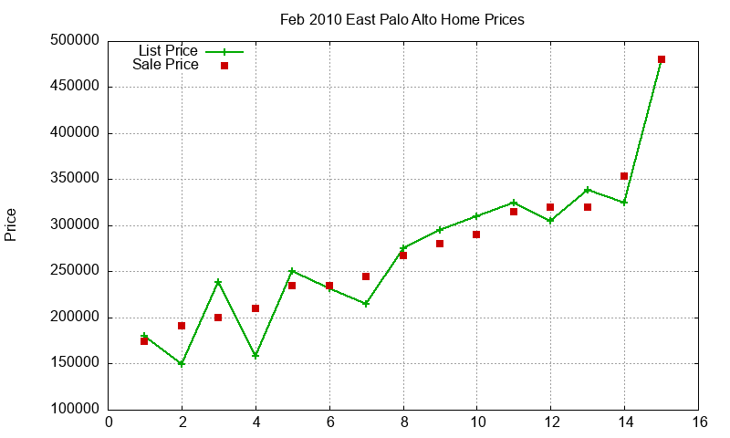 East Palo Alto Homes Just Sold 2010-02 East Palo Alto Homes Just Sold 2010-02