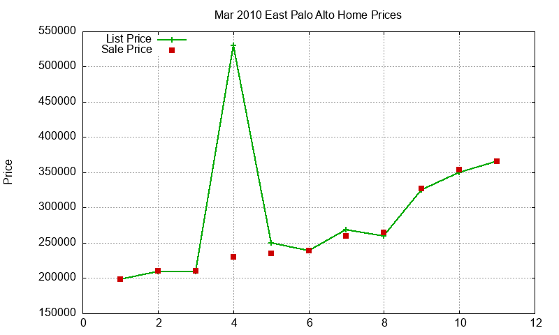 East Palo Alto Homes Just Sold 2010-03 East Palo Alto Homes Just Sold 2010-03