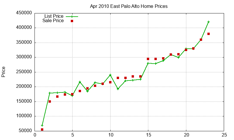 East Palo Alto Homes Just Sold 2010-04 East Palo Alto Homes Just Sold 2010-04
