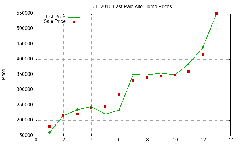 East Palo Alto Homes Just Sold 2010-07 East Palo Alto Homes Just Sold 2010-07