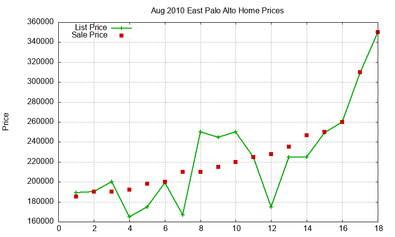 East Palo Alto Homes Just Sold 2010-08 East Palo Alto Homes Just Sold 2010-08