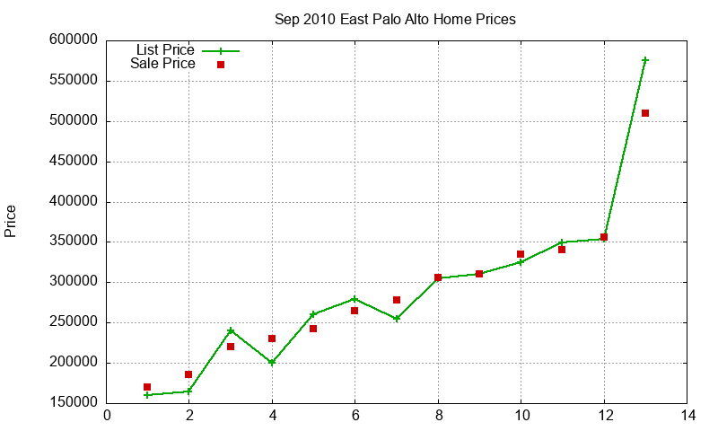 East Palo Alto Homes Just Sold 2010-09 East Palo Alto Homes Just Sold 2010-09