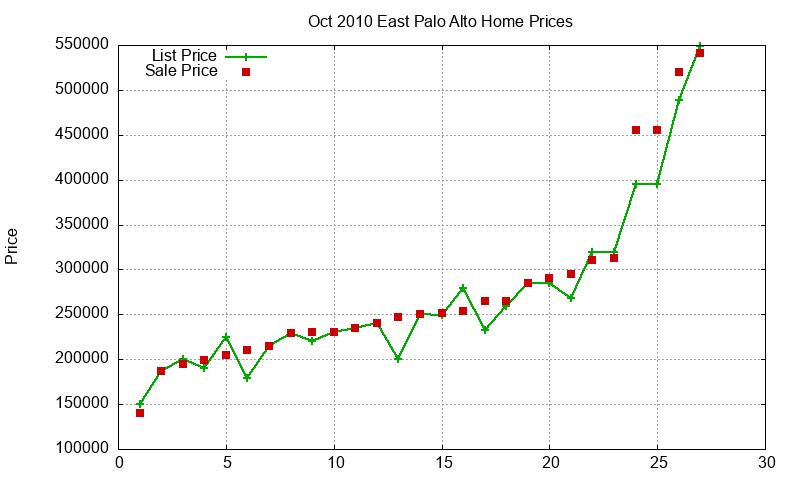 East Palo Alto Homes Just Sold 2010-10 East Palo Alto Homes Just Sold 2010-10