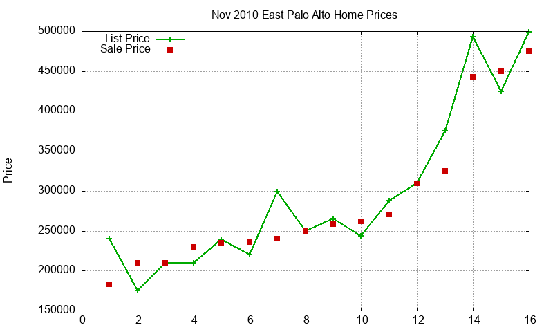 East Palo Alto Homes Just Sold 2010-11 East Palo Alto Homes Just Sold 2010-11