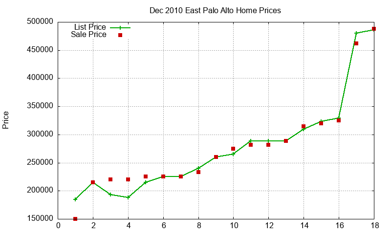 East Palo Alto Homes Just Sold 2010-12 East Palo Alto Homes Just Sold 2010-12