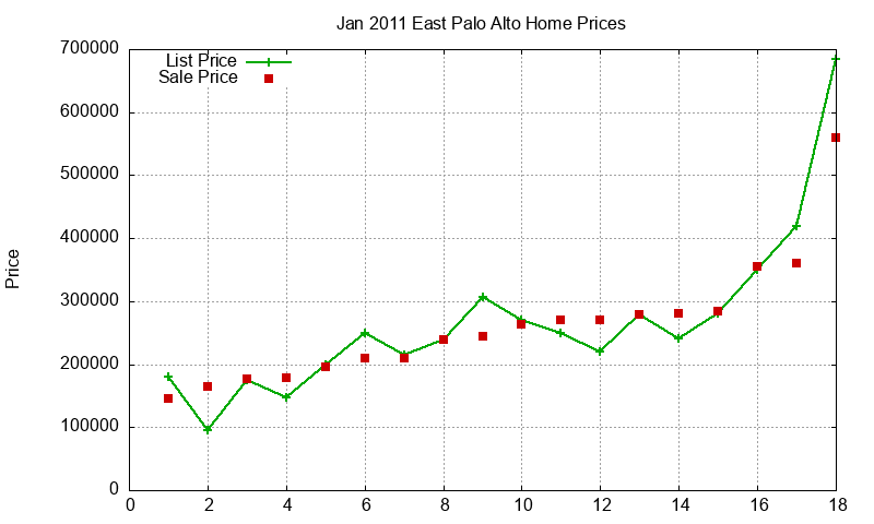 East Palo Alto Homes Just Sold 2011-01 East Palo Alto Homes Just Sold 2011-01