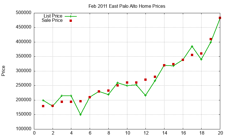 East Palo Alto Homes Just Sold 2011-02 East Palo Alto Homes Just Sold 2011-02