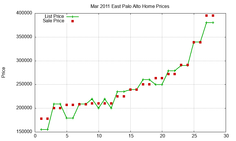 East Palo Alto Homes Just Sold 2011-03 East Palo Alto Homes Just Sold 2011-03