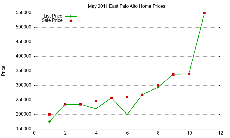 East Palo Alto Homes Just Sold 2011-05 East Palo Alto Homes Just Sold 2011-05
