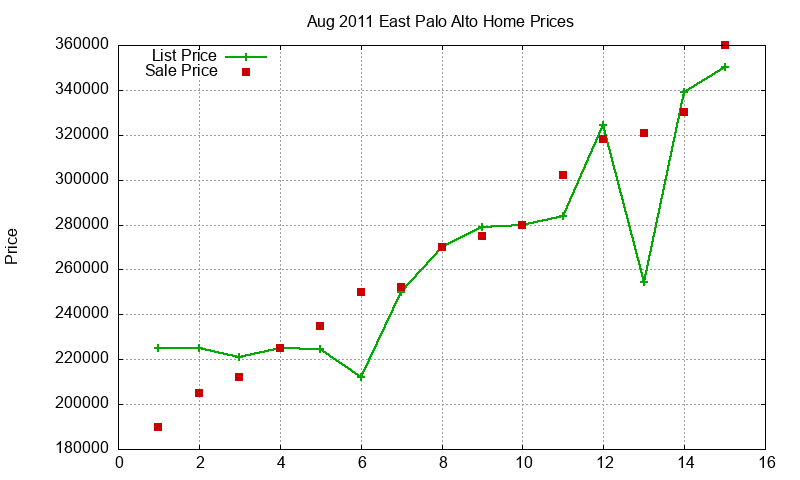 East Palo Alto Homes Just Sold 2011-08 East Palo Alto Homes Just Sold 2011-08