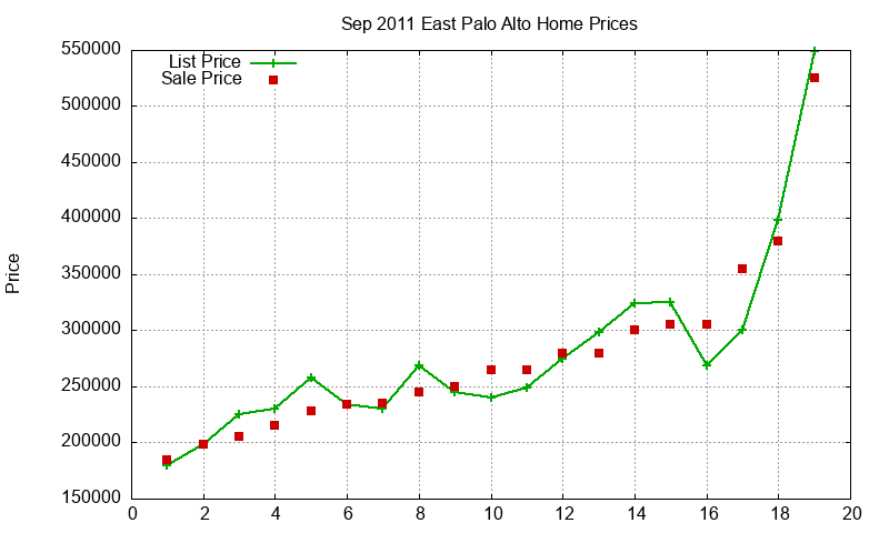 East Palo Alto Homes Just Sold 2011-09 East Palo Alto Homes Just Sold 2011-09