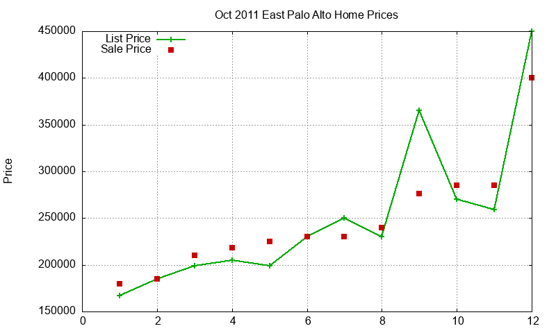 East Palo Alto Homes Just Sold 2011-10 East Palo Alto Homes Just Sold 2011-10