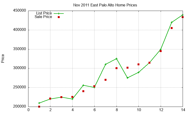 East Palo Alto Homes Just Sold 2011-11 East Palo Alto Homes Just Sold 2011-11