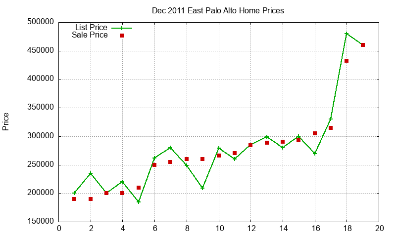 East Palo Alto Homes Just Sold 2011-12 East Palo Alto Homes Just Sold 2011-12
