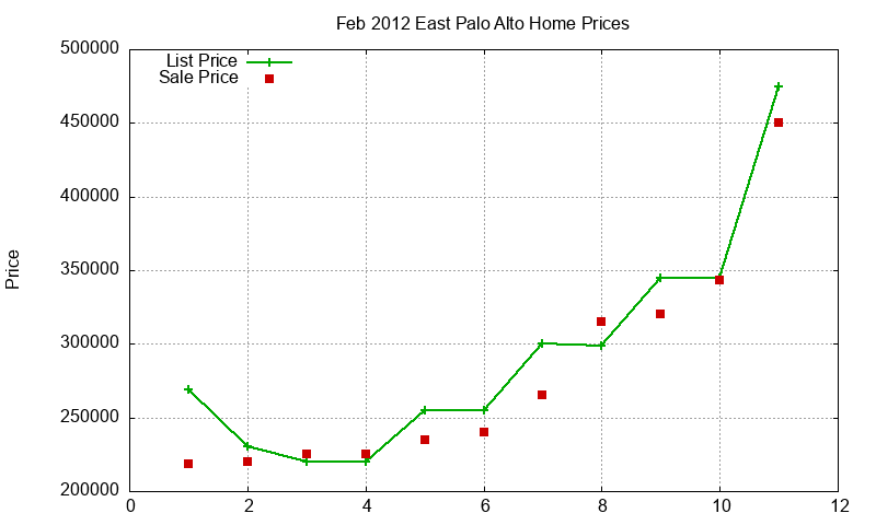 East Palo Alto Homes Just Sold 2012-02 East Palo Alto Homes Just Sold 2012-02
