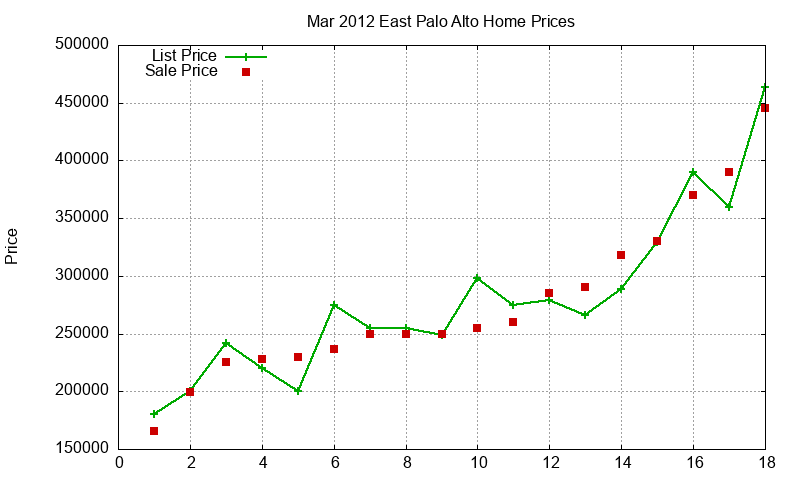 East Palo Alto Homes Just Sold 2012-03 East Palo Alto Homes Just Sold 2012-03