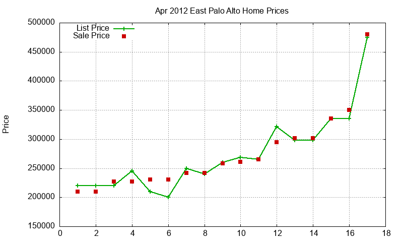 East Palo Alto Homes Just Sold 2012-04 East Palo Alto Homes Just Sold 2012-04