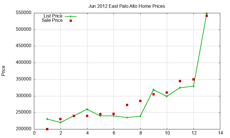 East Palo Alto Homes Just Sold 2012-06 East Palo Alto Homes Just Sold 2012-06