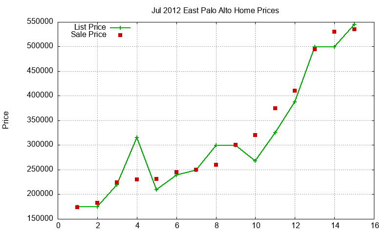 East Palo Alto Homes Just Sold 2012-07 East Palo Alto Homes Just Sold 2012-07