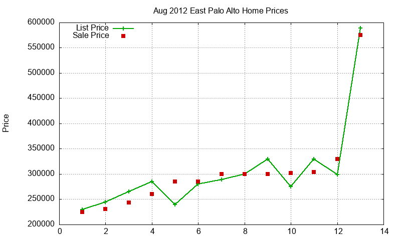 East Palo Alto Homes Just Sold 2012-08 East Palo Alto Homes Just Sold 2012-08